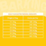 Barking Heads Fat Dog Slim