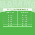 Barking Heads Chop Lickin' Goodness Lamb