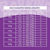 Barking Heads Puppy Days Turkey