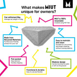 Company of Animals MIUT