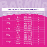 Barking Heads Big Foot Puppy Days Turkey - 6kg