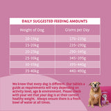 Barking Heads Golden Years