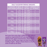 Barking Heads Puppy Days Turkey